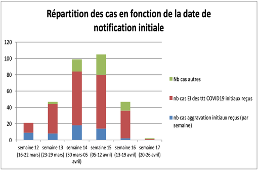 stromectol pharmacie en ligne