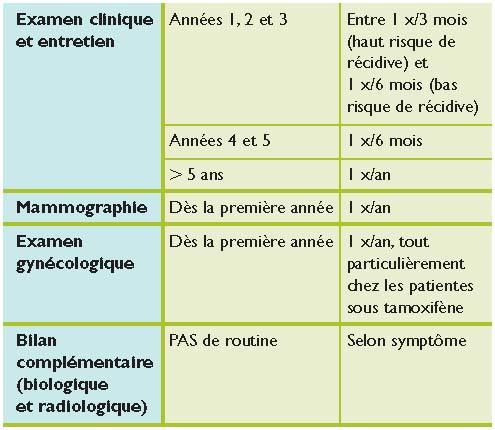 Tamoxifen france