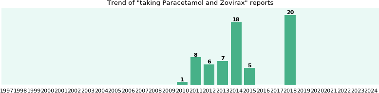 Prednisolone zentiva générique solupred