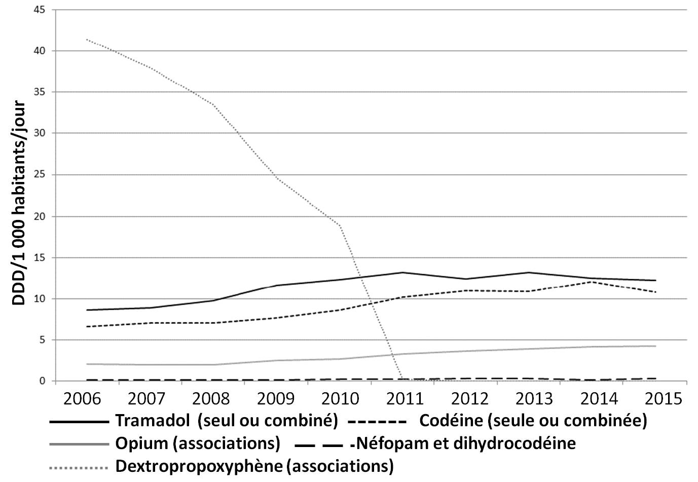 Acheter tramadol en france