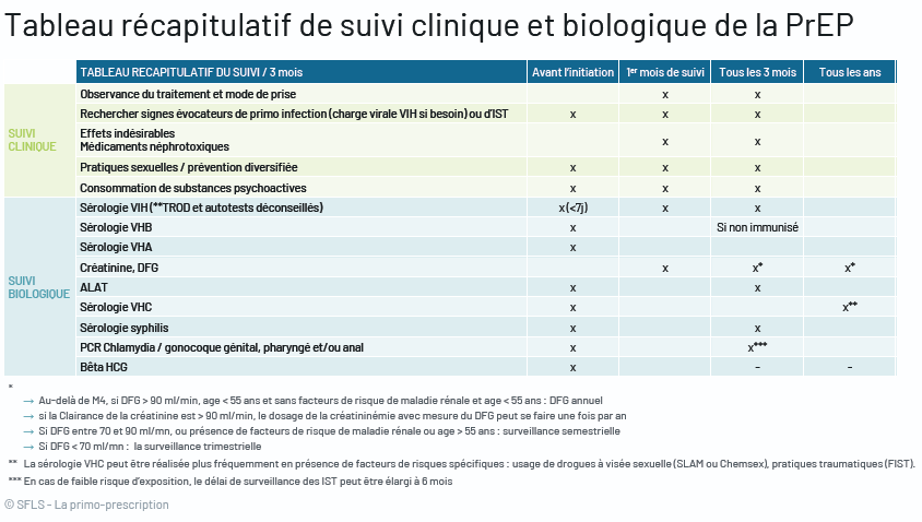 metformine generique de quel medicament