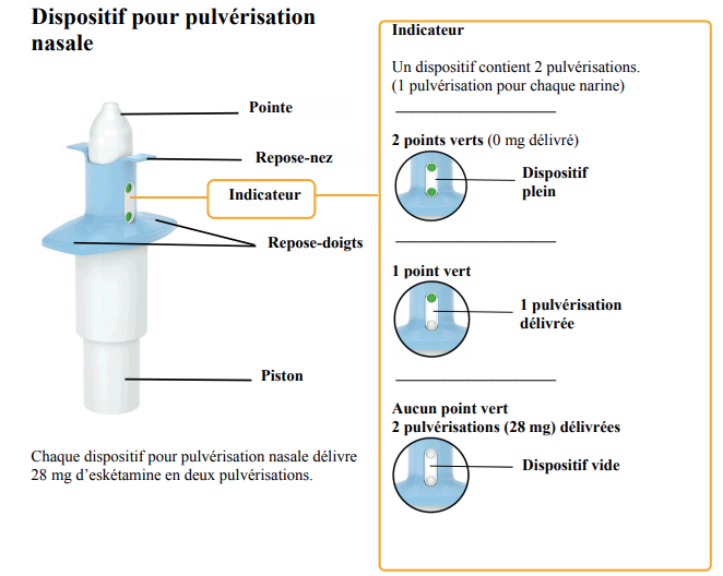 Sertraline sans ordonnance