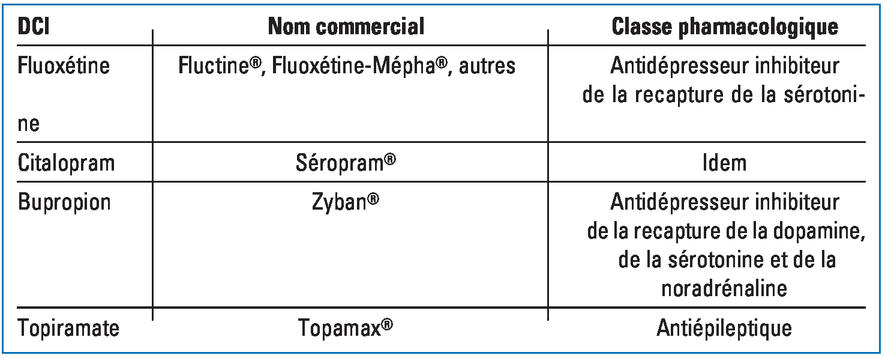 cout de zyban