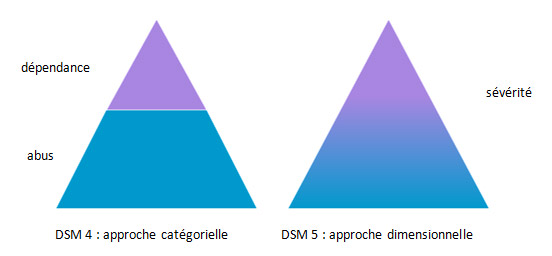 Coût disulfirame