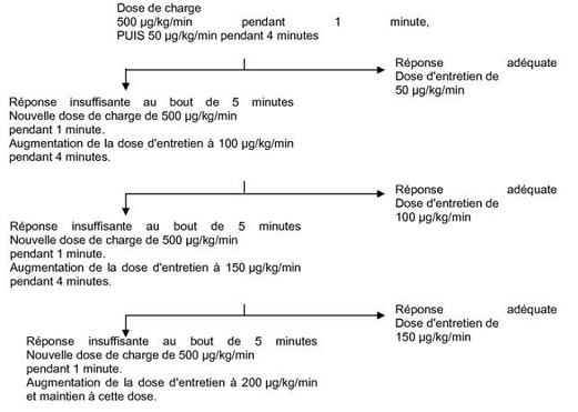 propranolol 80mg spc