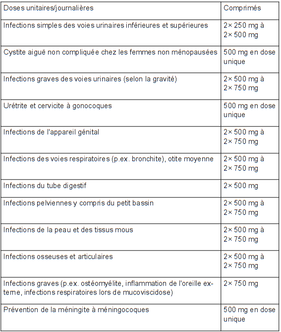 Ciprofloxacin 750mg