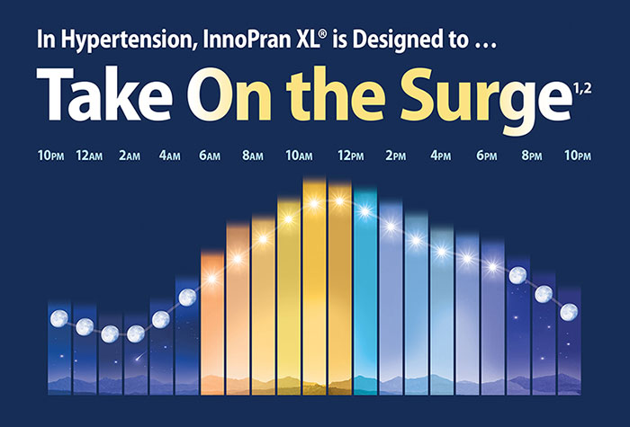 Innopran xl pilule