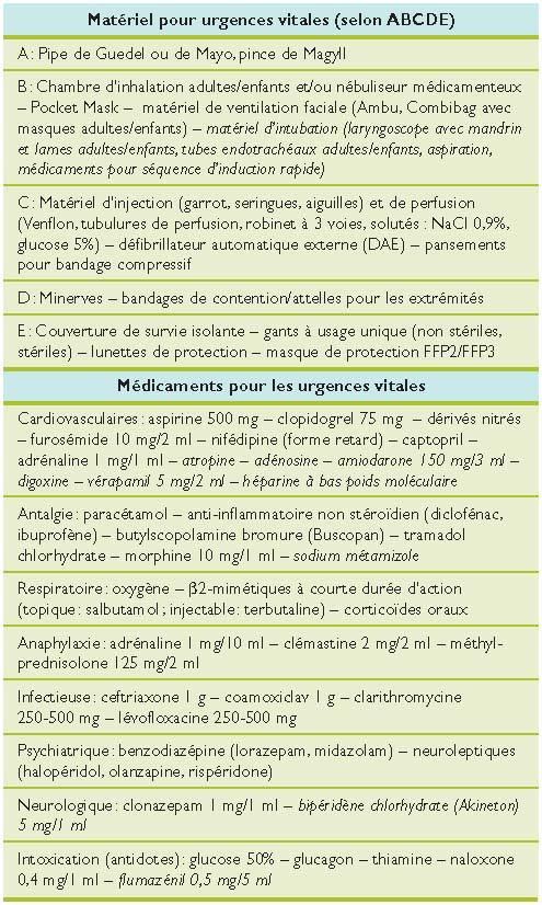 Clonazépam 2mg online