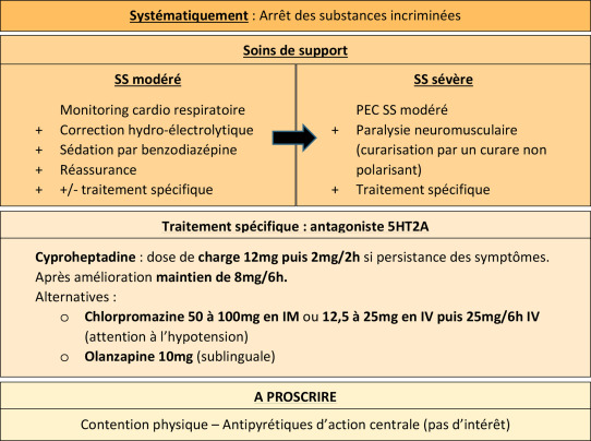 Sertraline eg 100 mg