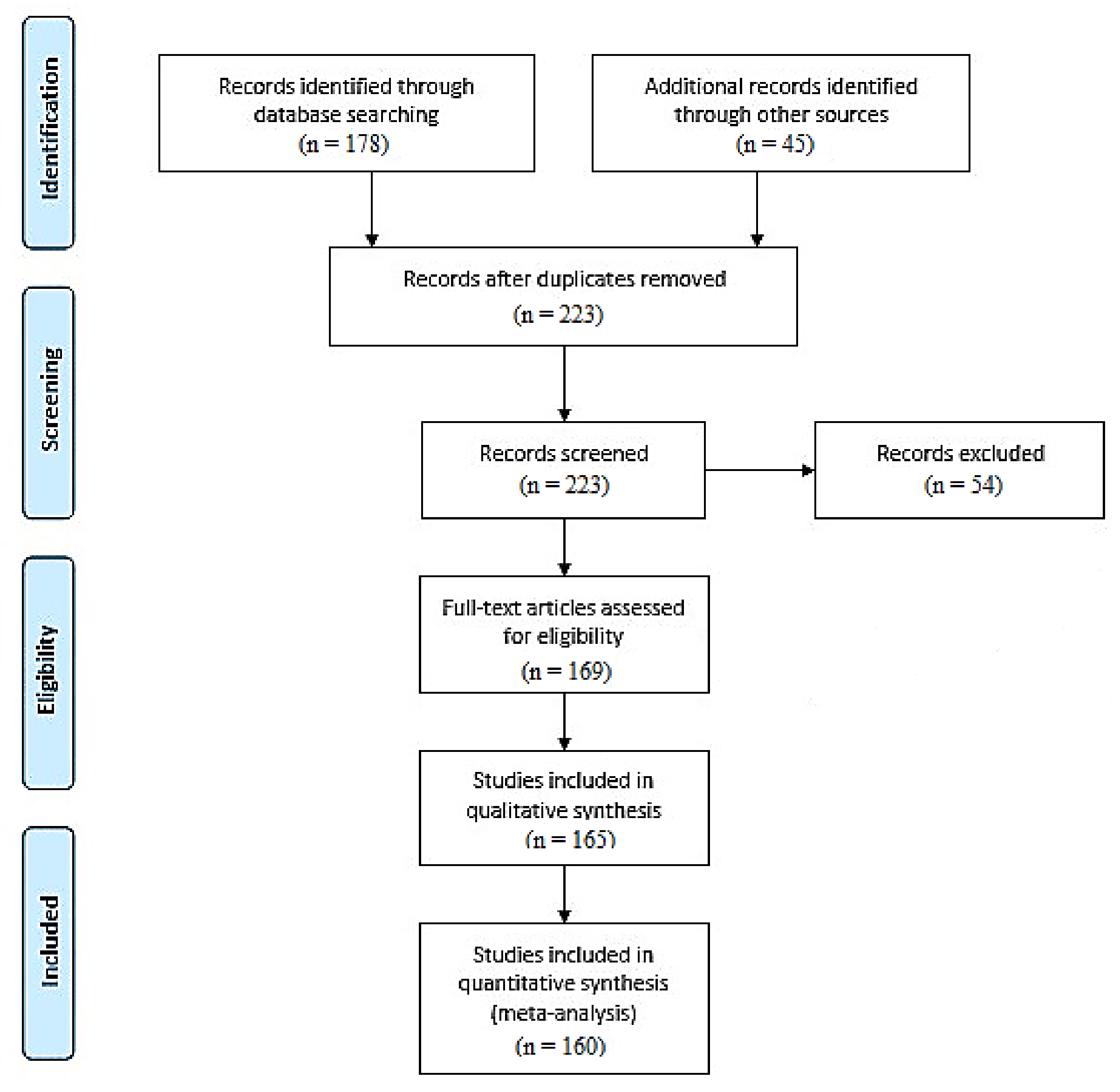 Metformin er online