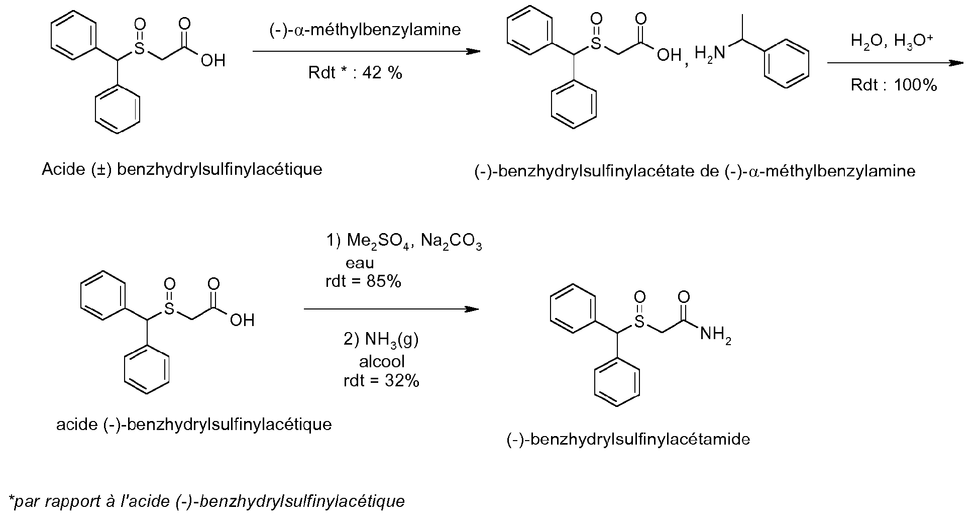 Ordre Armodafinil