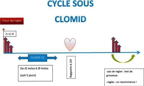 acheter clomiphene en ligne