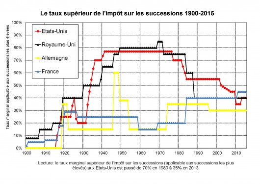 Acheter du erectafil en ligne