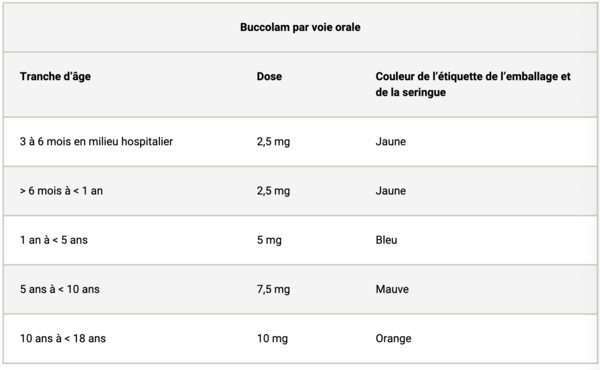 Diazepam en ligne