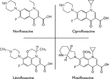 Commander ciprofloxacin