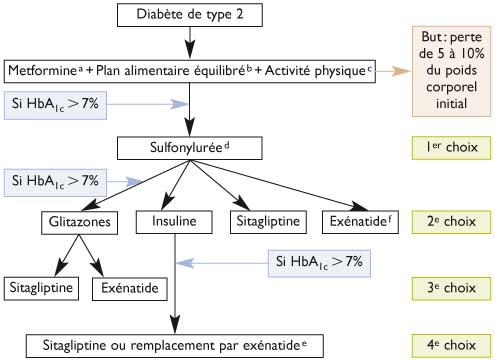 Coût du metformin