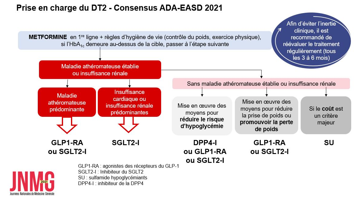 Metformin en france