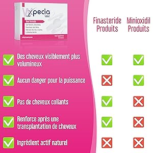 Finasteride le prix