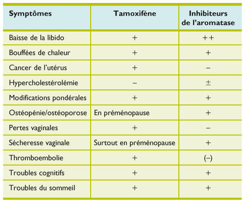 tamoxifène générique ou pas