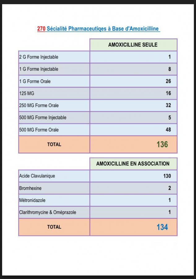 Amoxicilline non generique