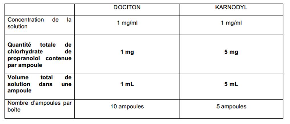 commander propranolol en ligne