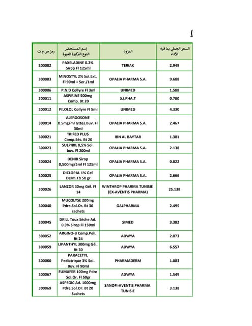 amoxicilline 250 prix