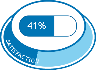 Metformine 850 mg perte de poids