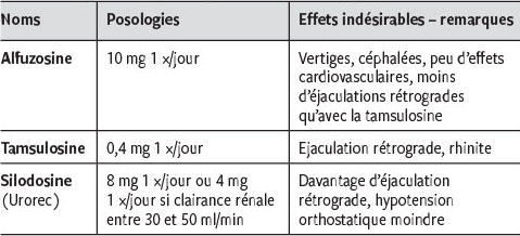 Finasteride générique prix