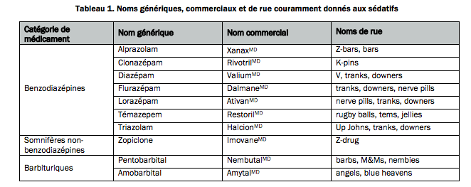 Lorazepam 1 mg generique