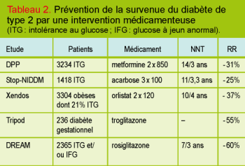 Coût Du Metformine