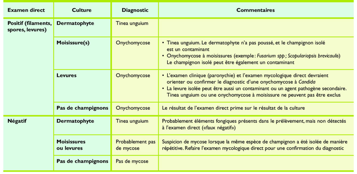 acheter diflucan 150 mg en ligne