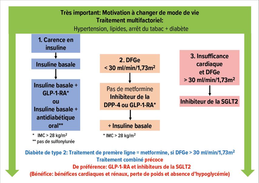 Metformine bon marché