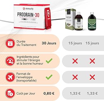 Lasilix special 500 mg prix france