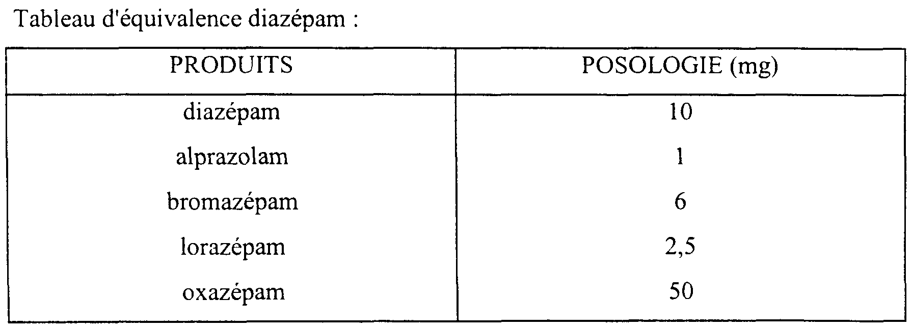 Alprazolam pilules