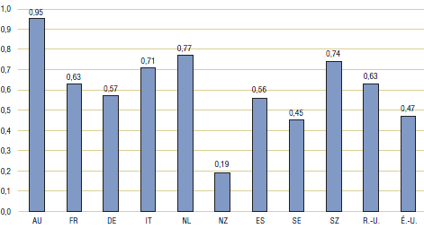 Acheter imovane générique