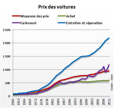 Coût Du Ventolin