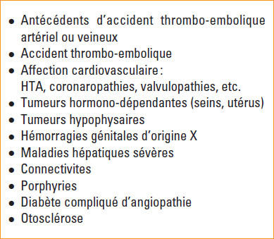 Pilule contre roaccutane