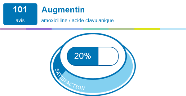 amoxicilline générique de quoi