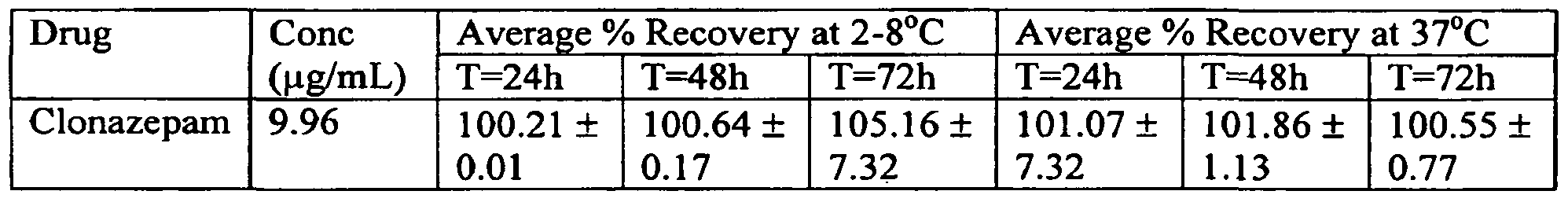 Clonazépam 2mg