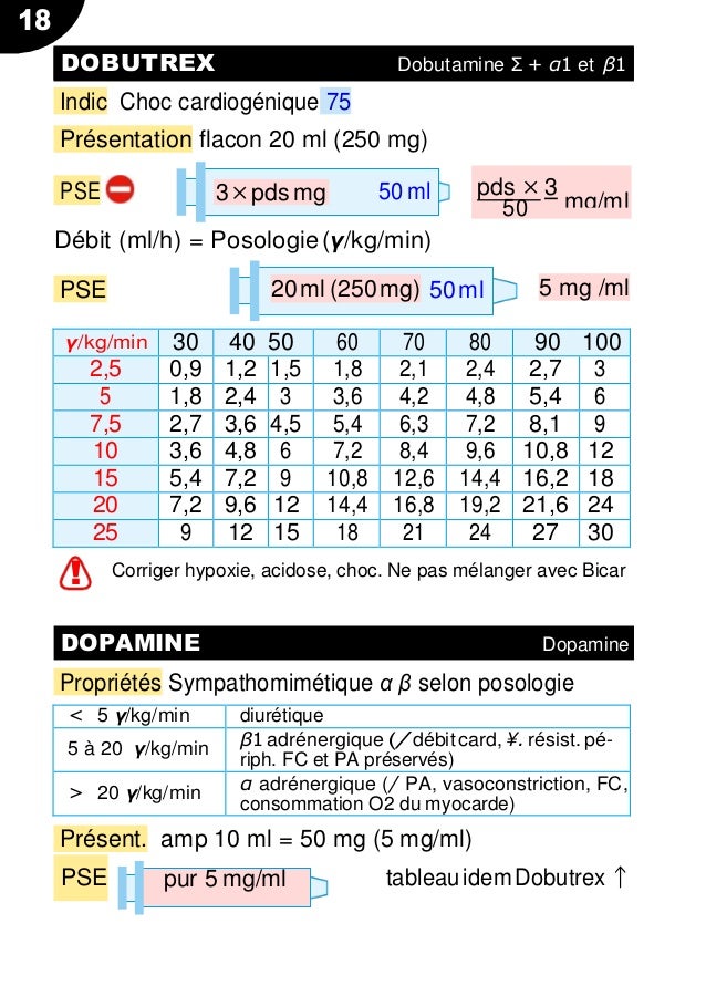 Posologie Du Tramadol 50mg