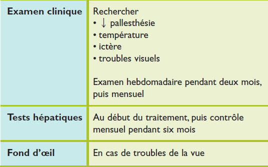 Commander du antabuse en ligne