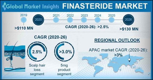 Finasteride In France