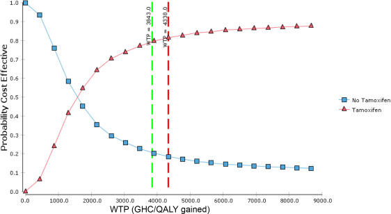 prix tamoxifen