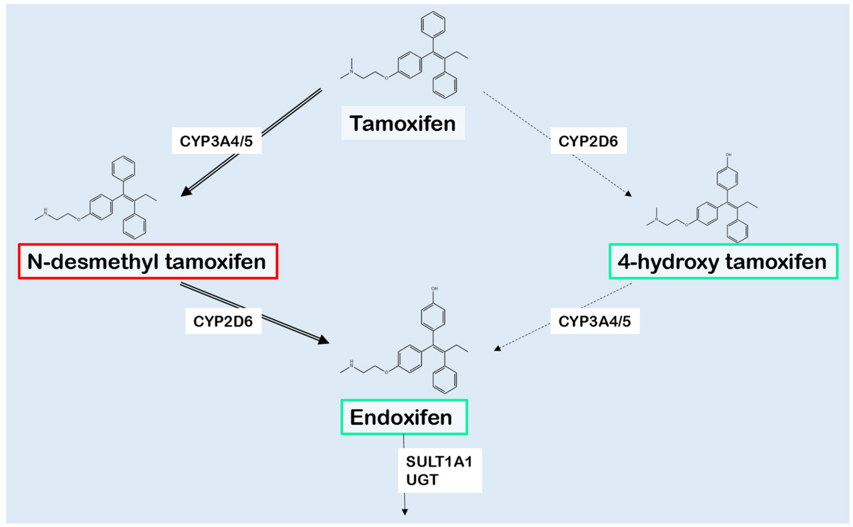 Tamoxifen france acheter