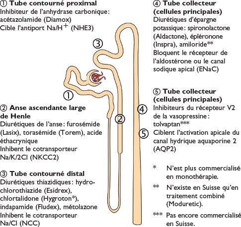 Lasilix 40 sans ordonnance