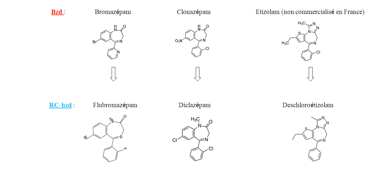 Achat zolpidem diazepam