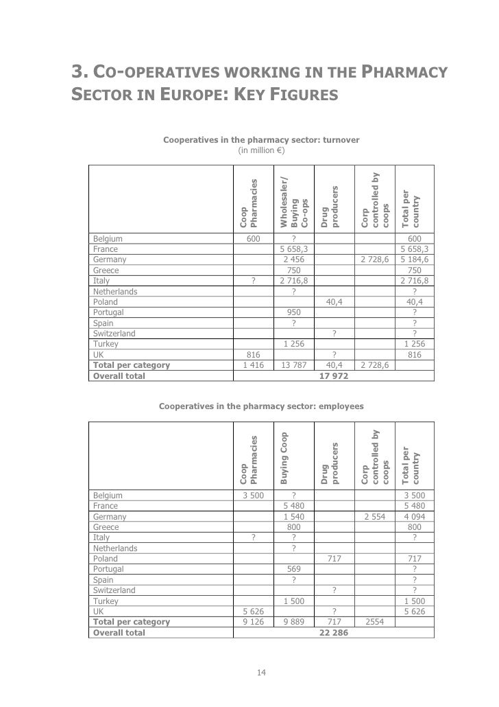 Acheter clomid france sans ordonnance