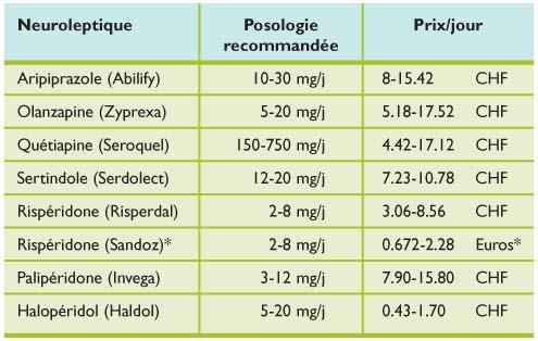 acheter du bupropion générique