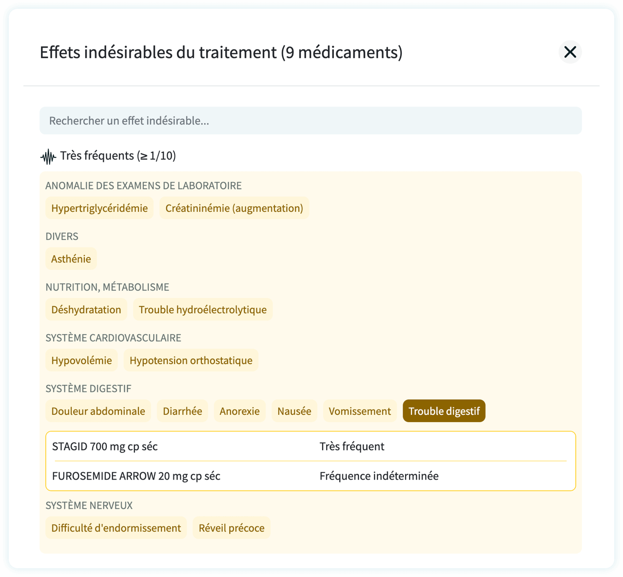 Acheter Du Furosemide En Ligne