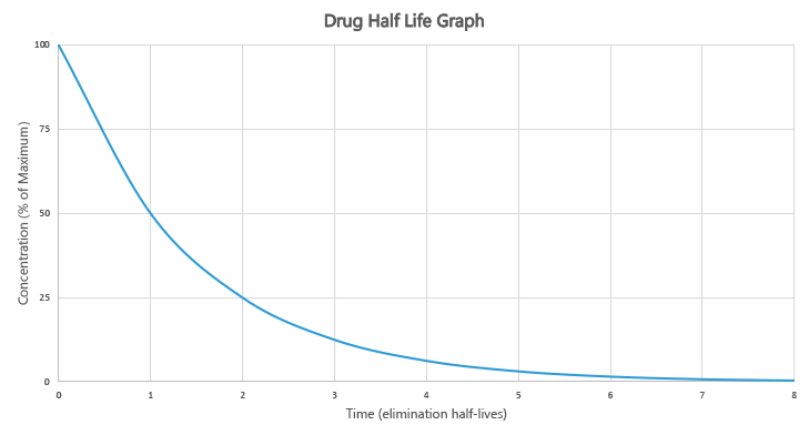 Acheter du lorazepam